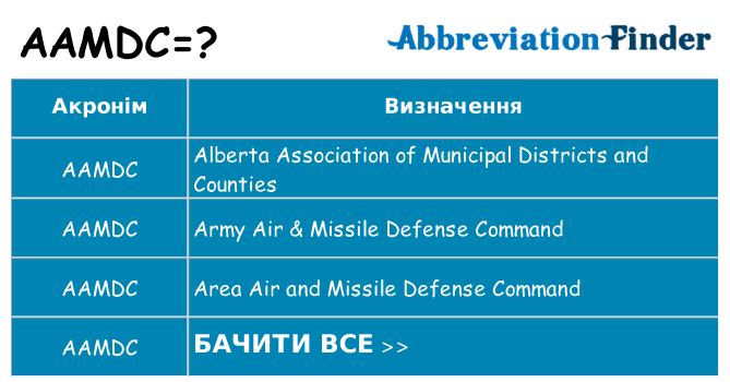 Що aamdc означають
