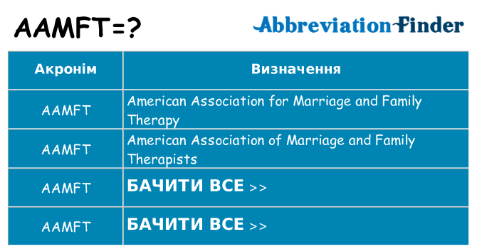 Що aamft означають