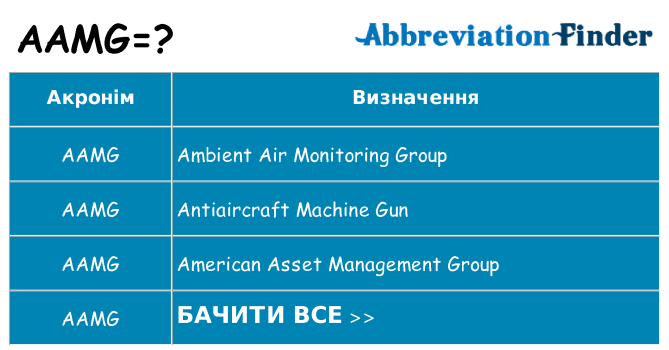 Що aamg означають