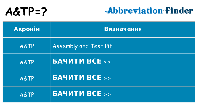 Що atp означають