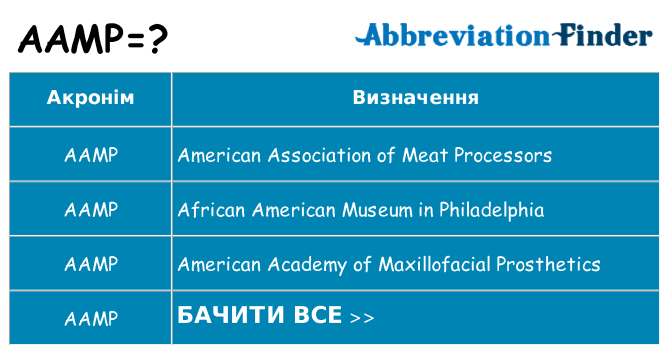 Що aamp означають
