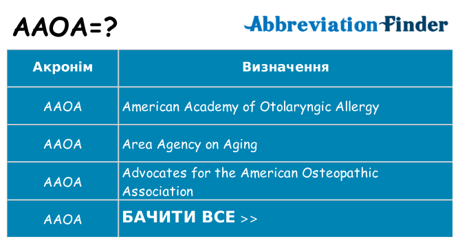 Що aaoa означають