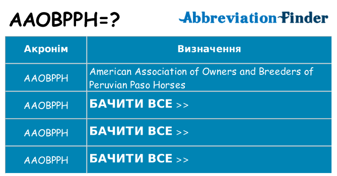 Що aaobpph означають
