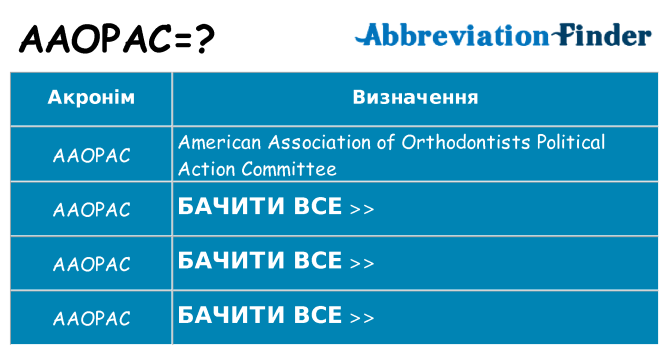Що aaopac означають