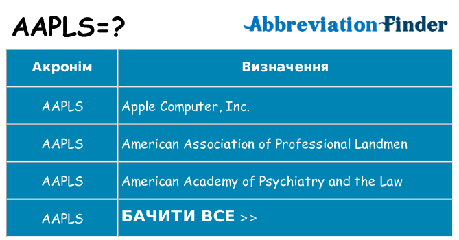 Що aapls означають