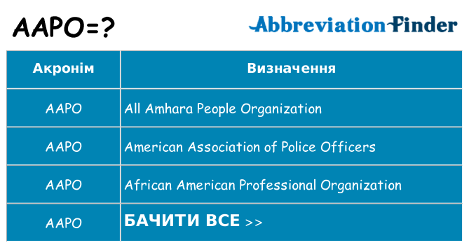 Що aapo означають