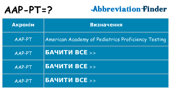 Що aap-pt означають