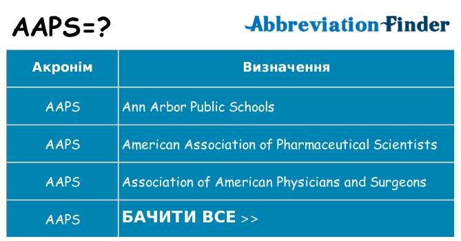 Що aaps означають