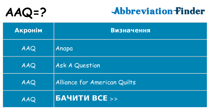 Що aaq означають