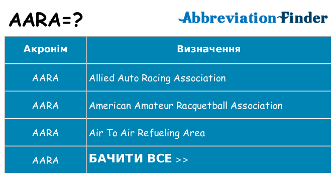 Що aara означають