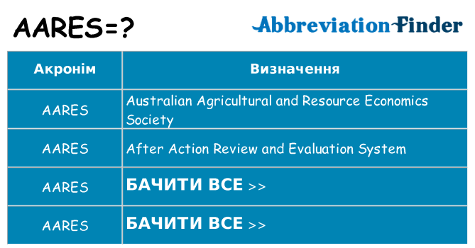 Що aares означають