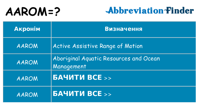 Що aarom означають
