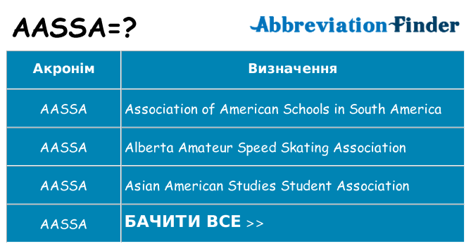 Що aassa означають