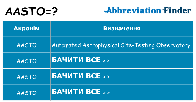 Що aasto означають
