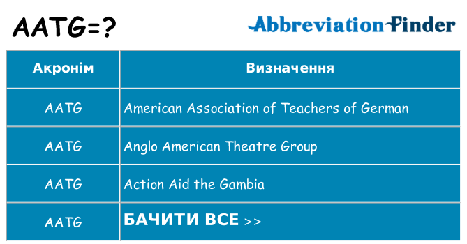 Що aatg означають
