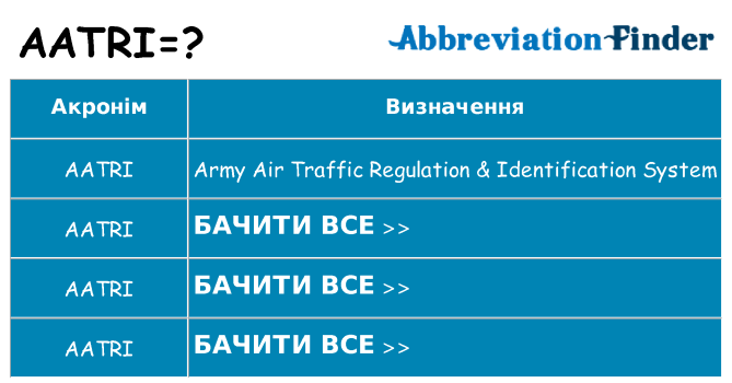 Що aatri означають