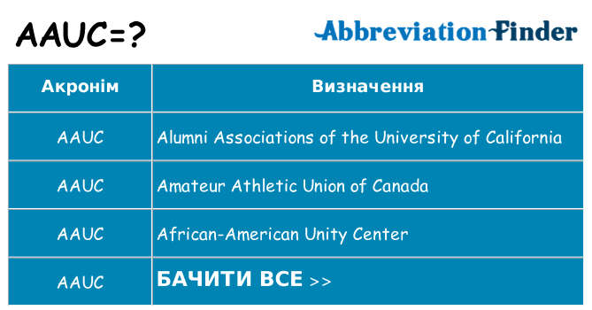Що aauc означають