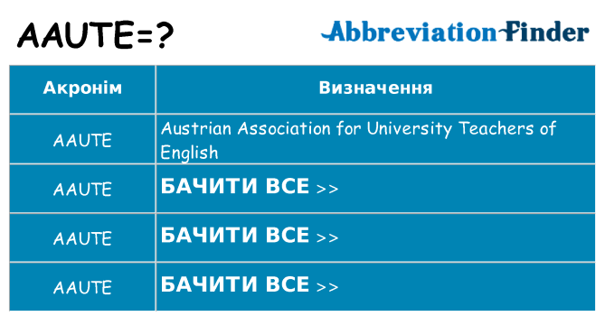 Що aaute означають