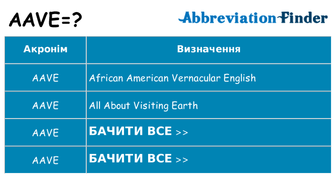 Що aave означають