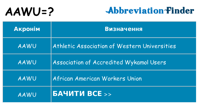 Що aawu означають