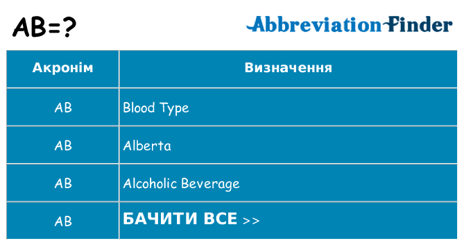 Що ab означають