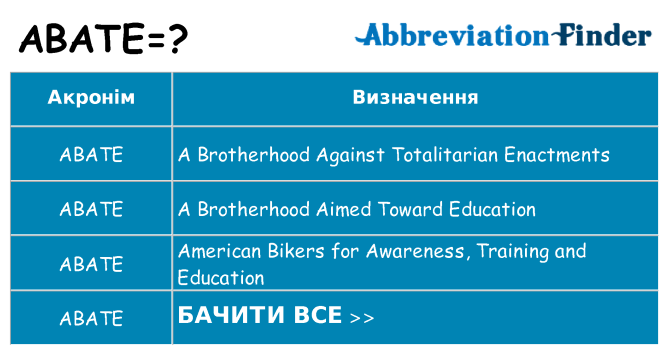 Що abate означають