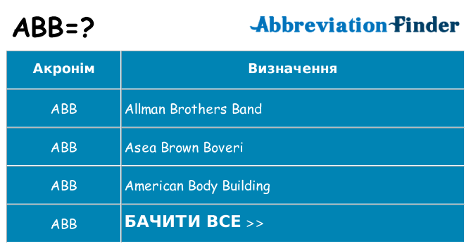 Що abb означають