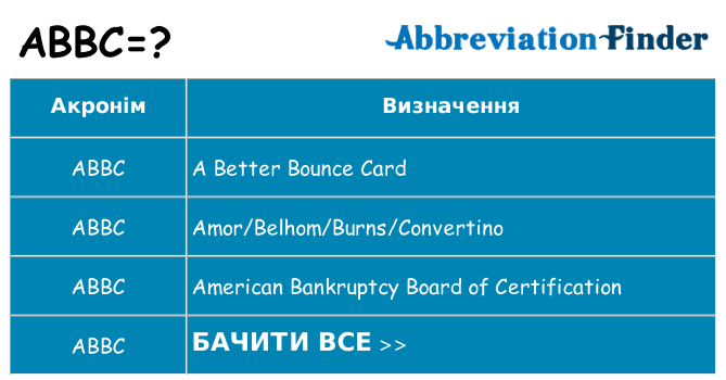Що abbc означають