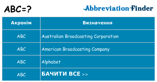 Що abc означають