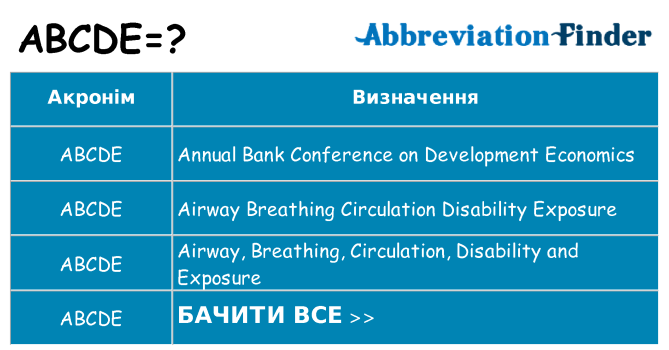 Що abcde означають