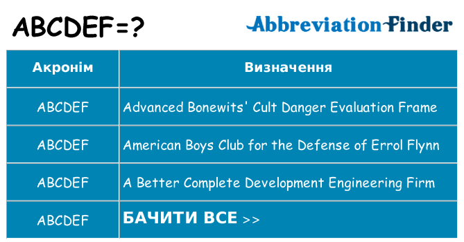 Що abcdef означають