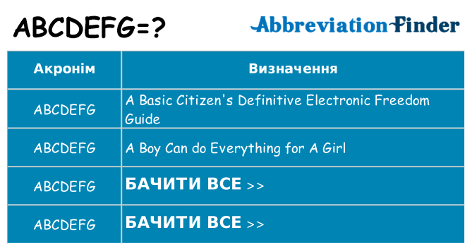 Що abcdefg означають