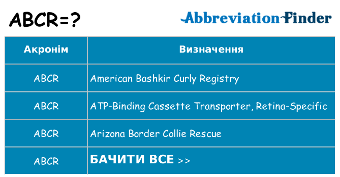 Що abcr означають