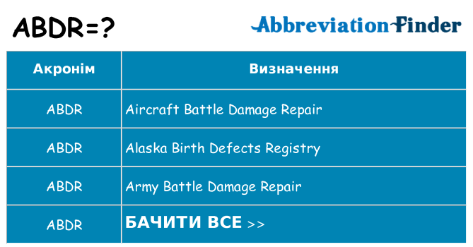 Що abdr означають