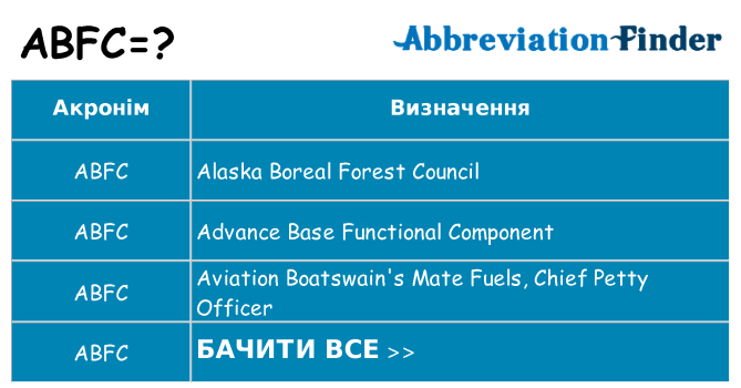 Що abfc означають