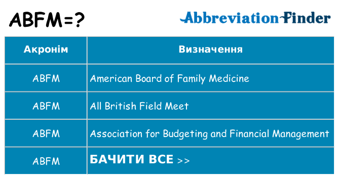 Що abfm означають