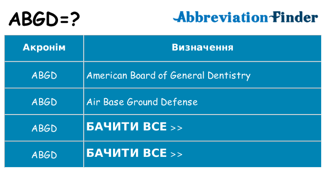 Що abgd означають