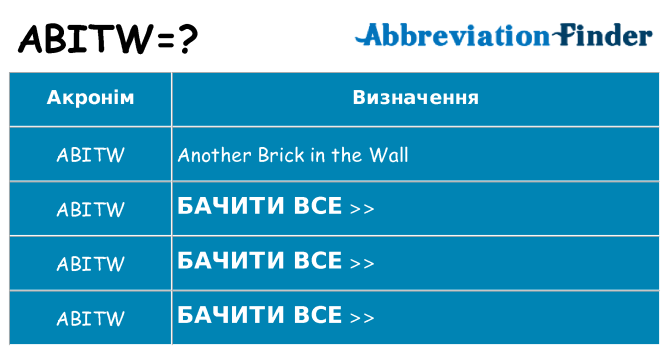 Що abitw означають