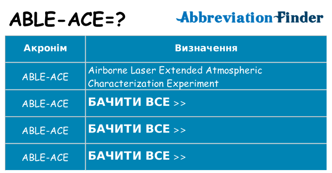 Що able-ace означають
