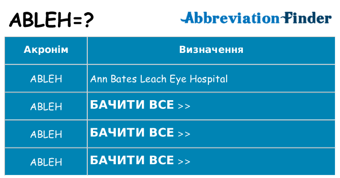 Що ableh означають