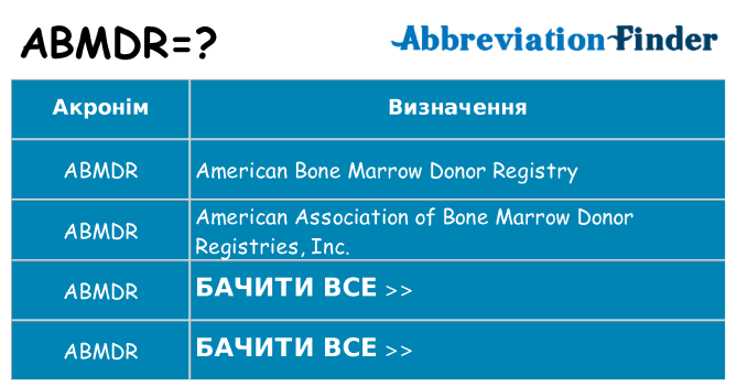 Що abmdr означають