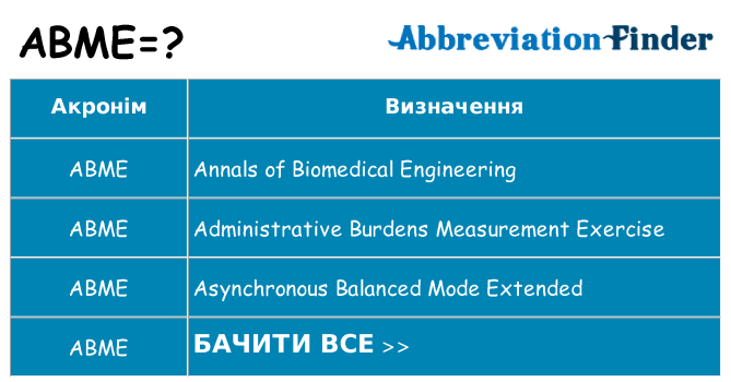 Що abme означають