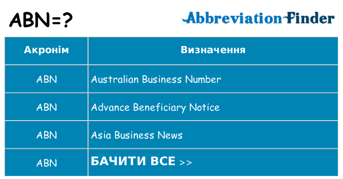 Що abn означають