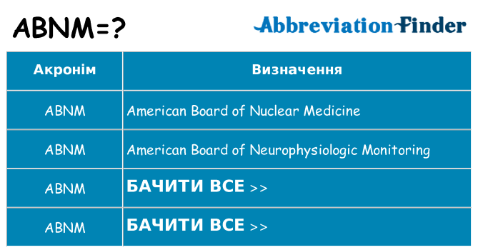 Що abnm означають