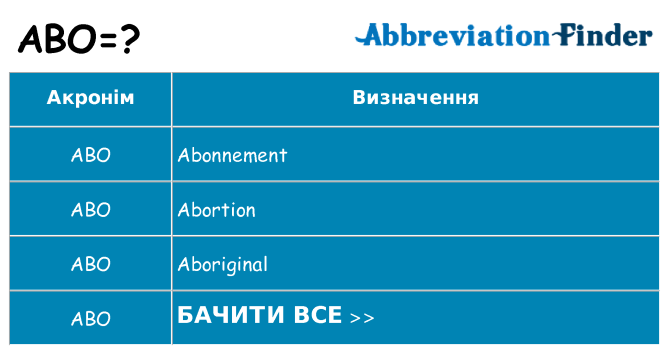 Що abo означають