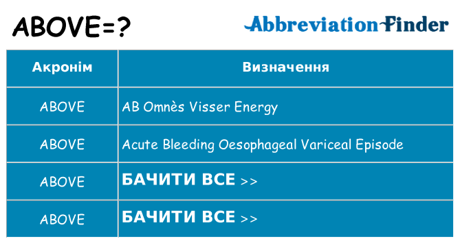 Що above означають