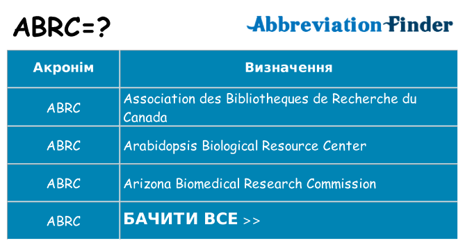 Що abrc означають