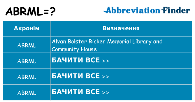 Що abrml означають