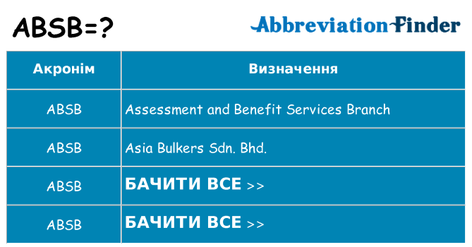 Що absb означають