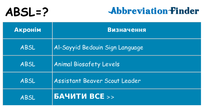 Що absl означають